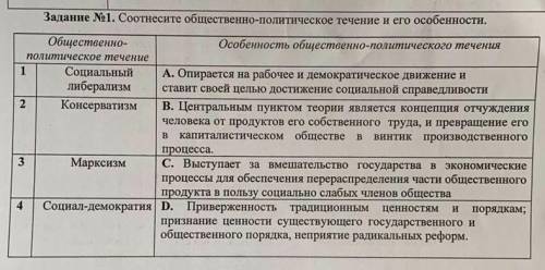 Соотнесите общественно-политическое течение и его особенности