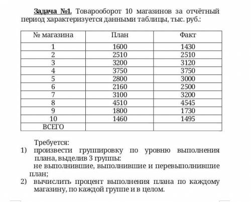 Статистика. Требуется: 1) произвести группировку по уровню выполнения плана, выделив 3 группы: не вы