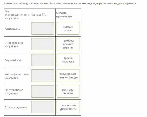 Размести в таблицу частоты волн и области применения, соответствующие различным видам излучения.