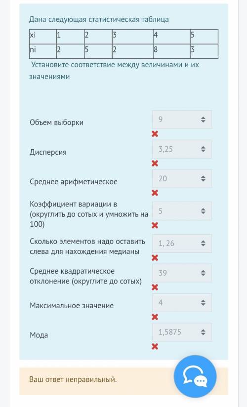 Дана следующая статистическая таблица хi 1 2 3 4 5 ni 2 5 2 8 3 Установите соответствие между величи